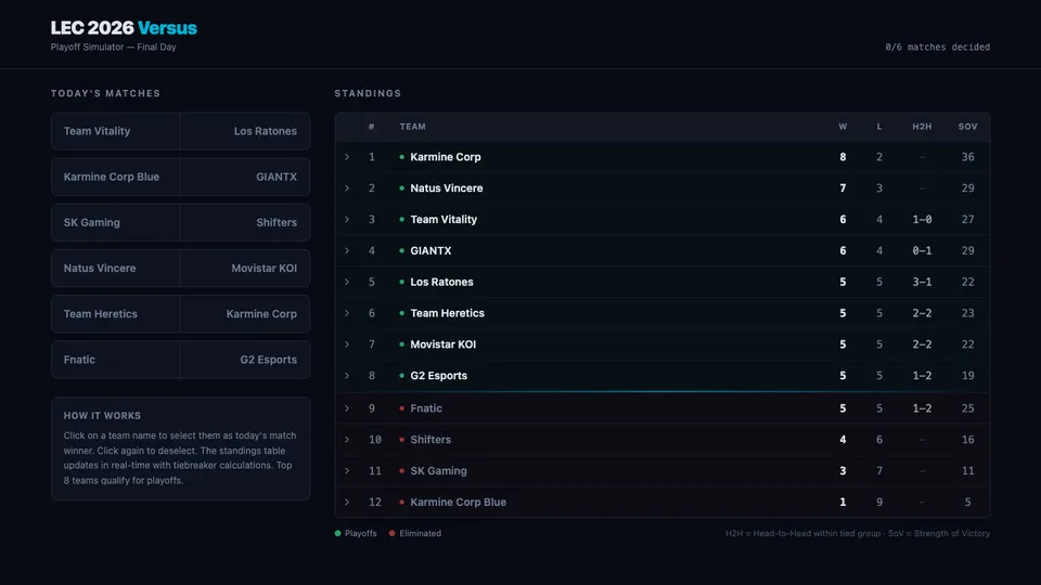 LEC Playoff Simulator preview